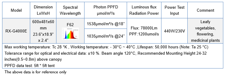 RX-G4000E official specification sheet
