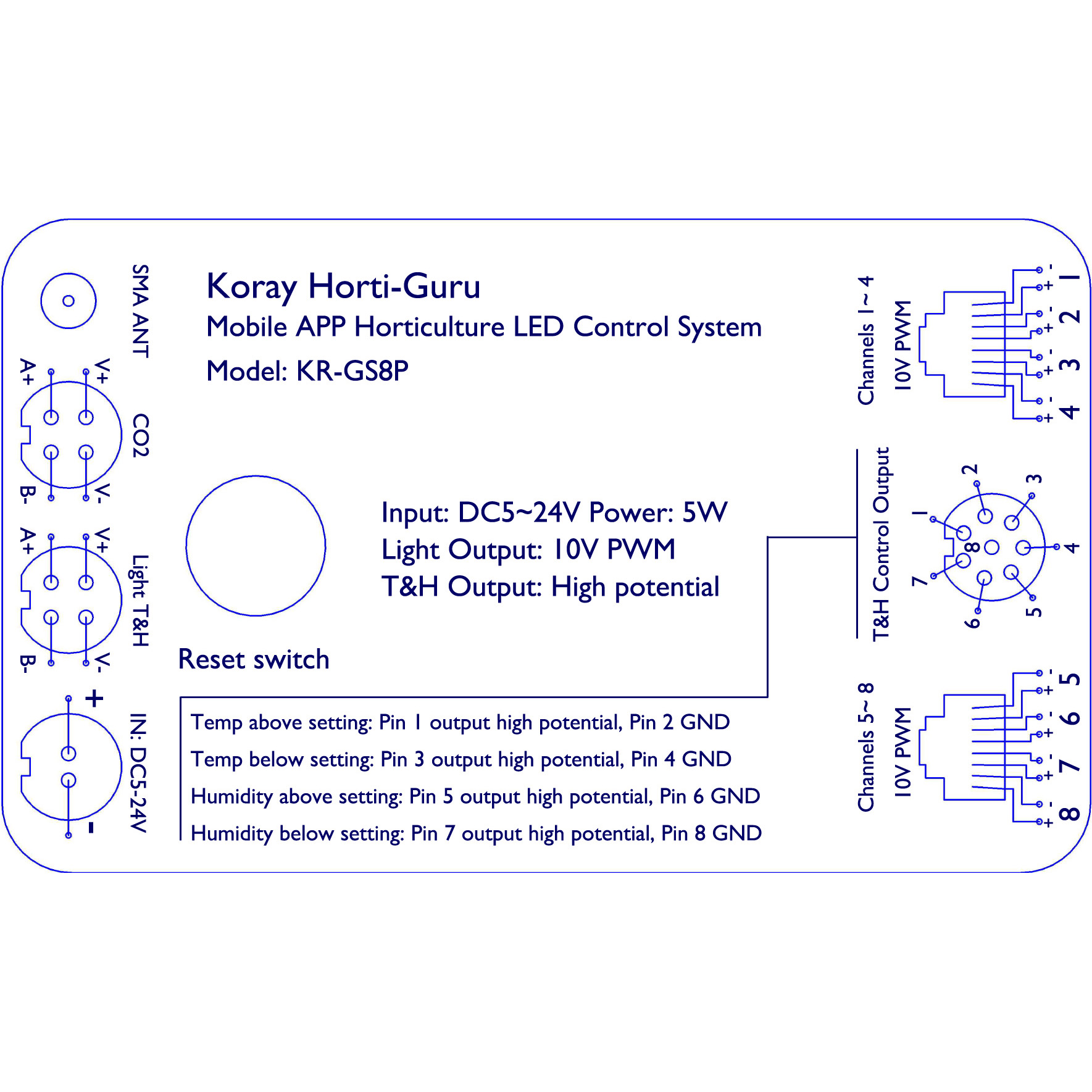 Official KR-GS8P interface wiring: 10V PWM channels 1-8, RS485 Modbus sensors and Pin1-Pin8 alarm contacts
