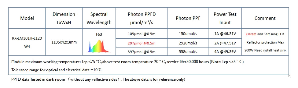 Official LM301H-L120W4 specification table published by Koray