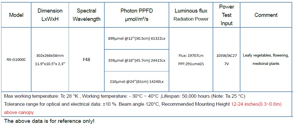 Official RX-G1000C specification table listing the F48 spectrum, 291 umol/s photon flux, 120 degree beam and 0.3 to 0.6 m mounting height