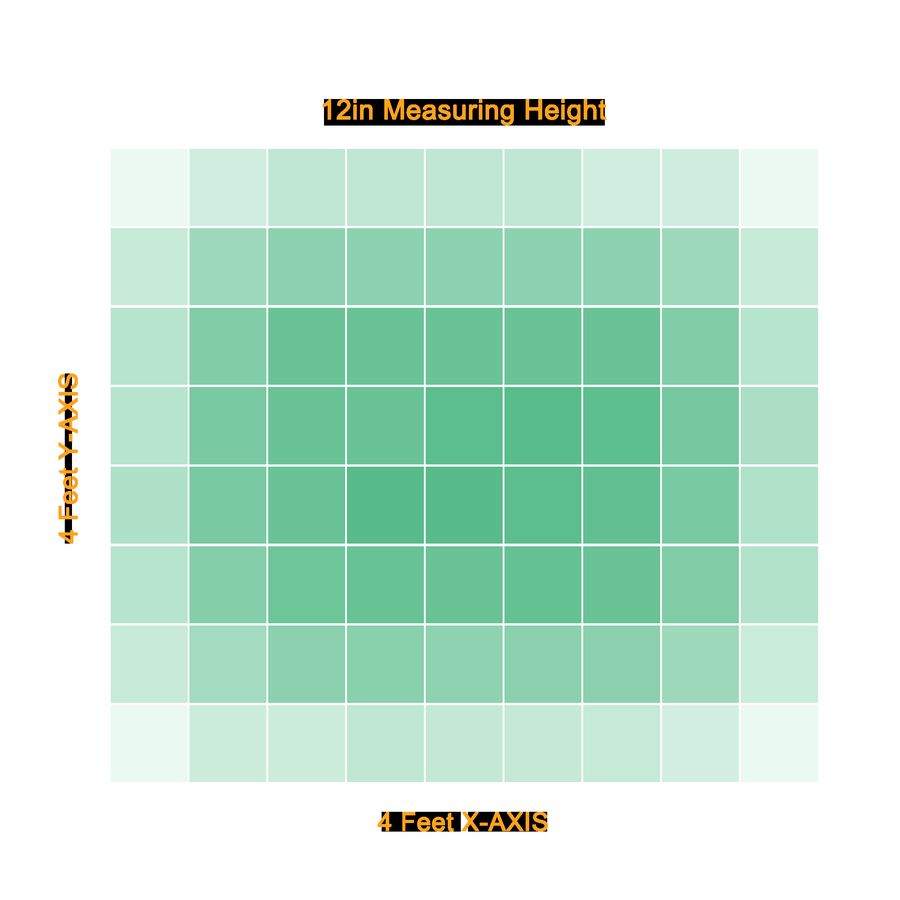 G80 PPFD distribution map