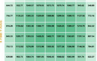 G80 grow light PPFD uniformity chart dimming coverage