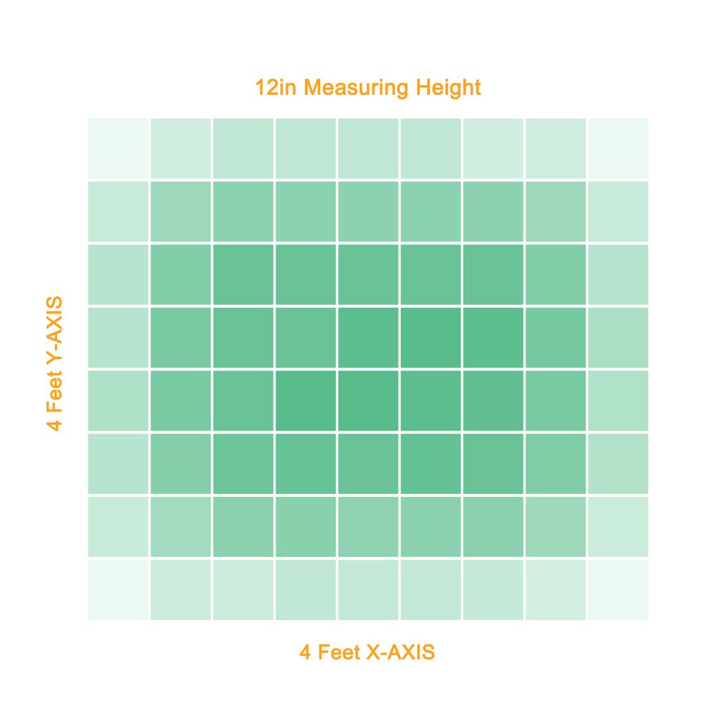 G80 PPFD uniformity measurement map Koray Lighting