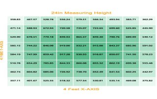 G80 1000W PPFD coverage map Koray Lighting