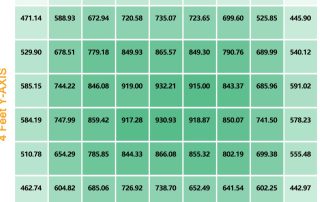 PPFD distribution chart for determining optimal hanging distance