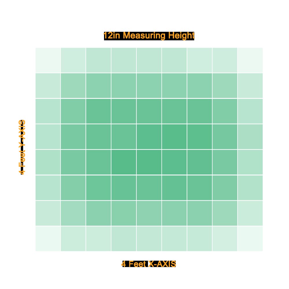 PPFD distribution map showing light intensity coverage pattern